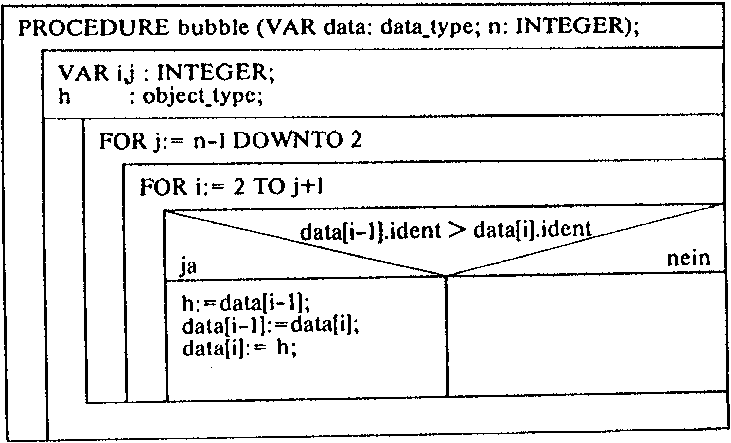 BubleSort
