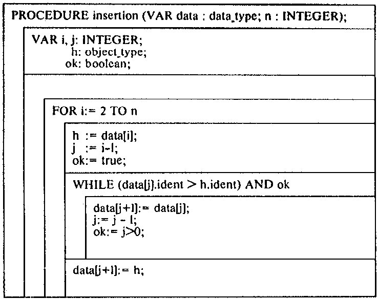 Insert-Sort
